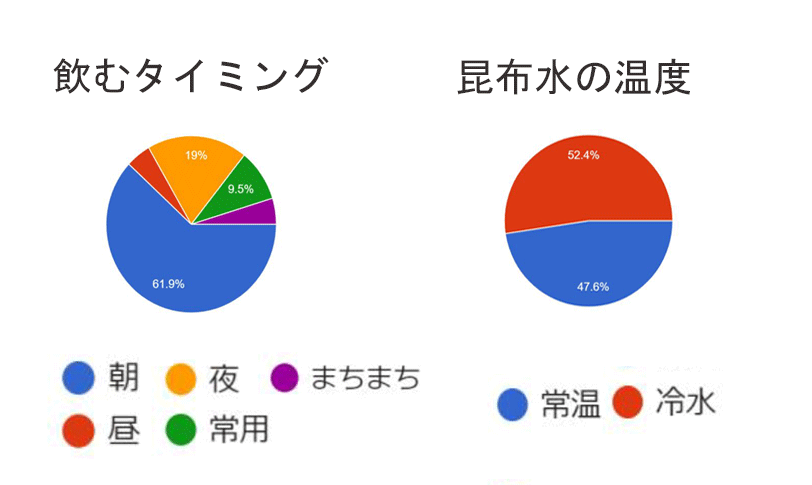 がごめ昆布　根昆布　北海道函館産　フコイダン水溶性食物繊維