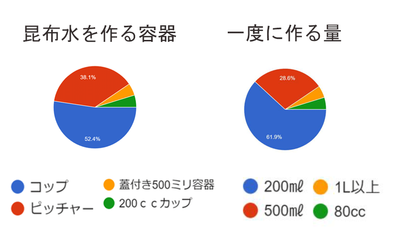 がごめ昆布　根昆布　北海道函館産　フコイダン水溶性食物繊維